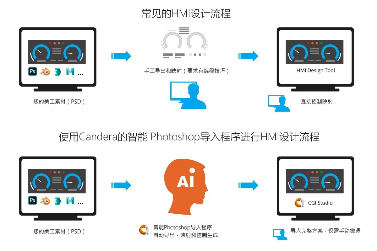 智能Photoshop导入程序 智能Photoshop导入程序